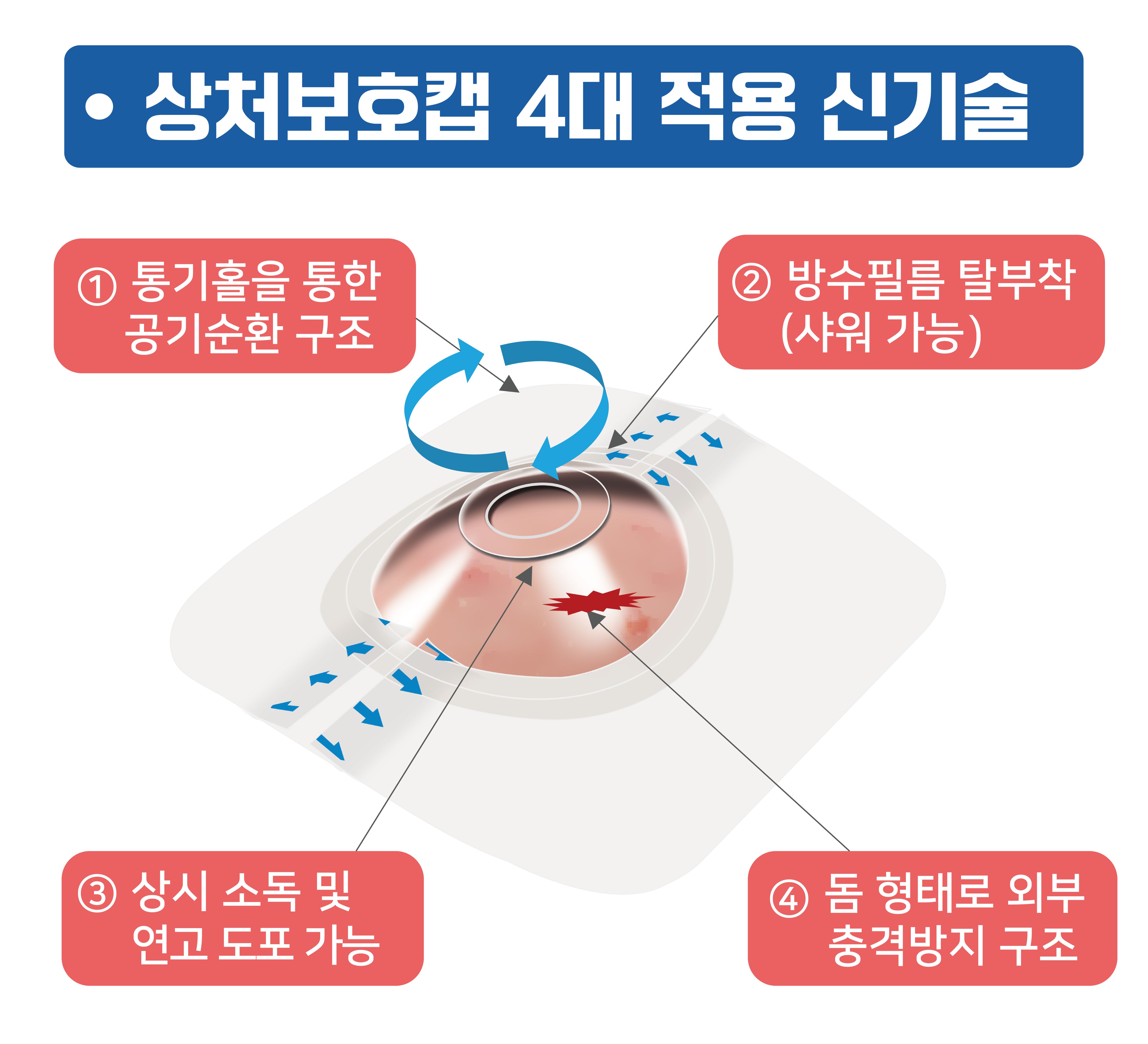 안다찌 상처보호캡