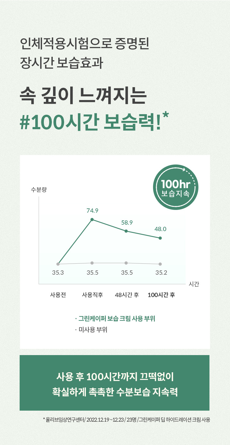 NDP 그린케이퍼 딥 하이드레이션 크림 80ml