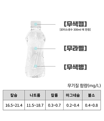 순창샘물 500ml (40개입)