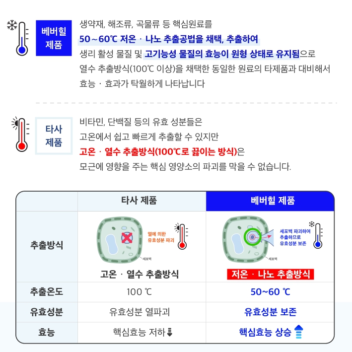 베버힐 헤어토닉 (60mlx2병) 탈모증상완화 두피건강 모발영양