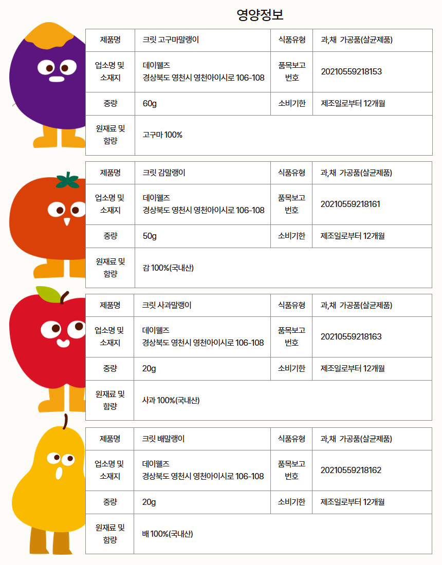 크릿 과일 말랭이