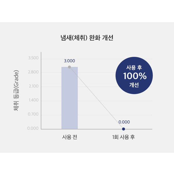 내추럴 파우더 언더암 데오드란트