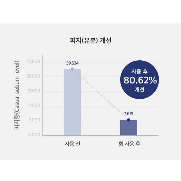내추럴 파우더 언더암 데오드란트