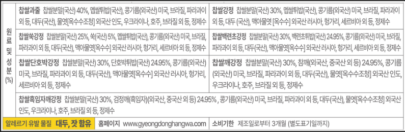 강릉경동한과 종합한지세트 (3호)