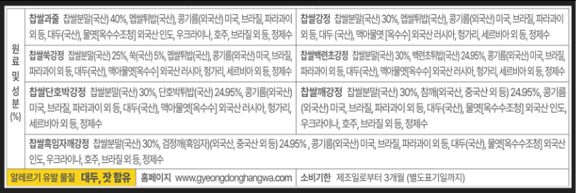 강릉경동한과 종합선물세트 한입애 (1호)