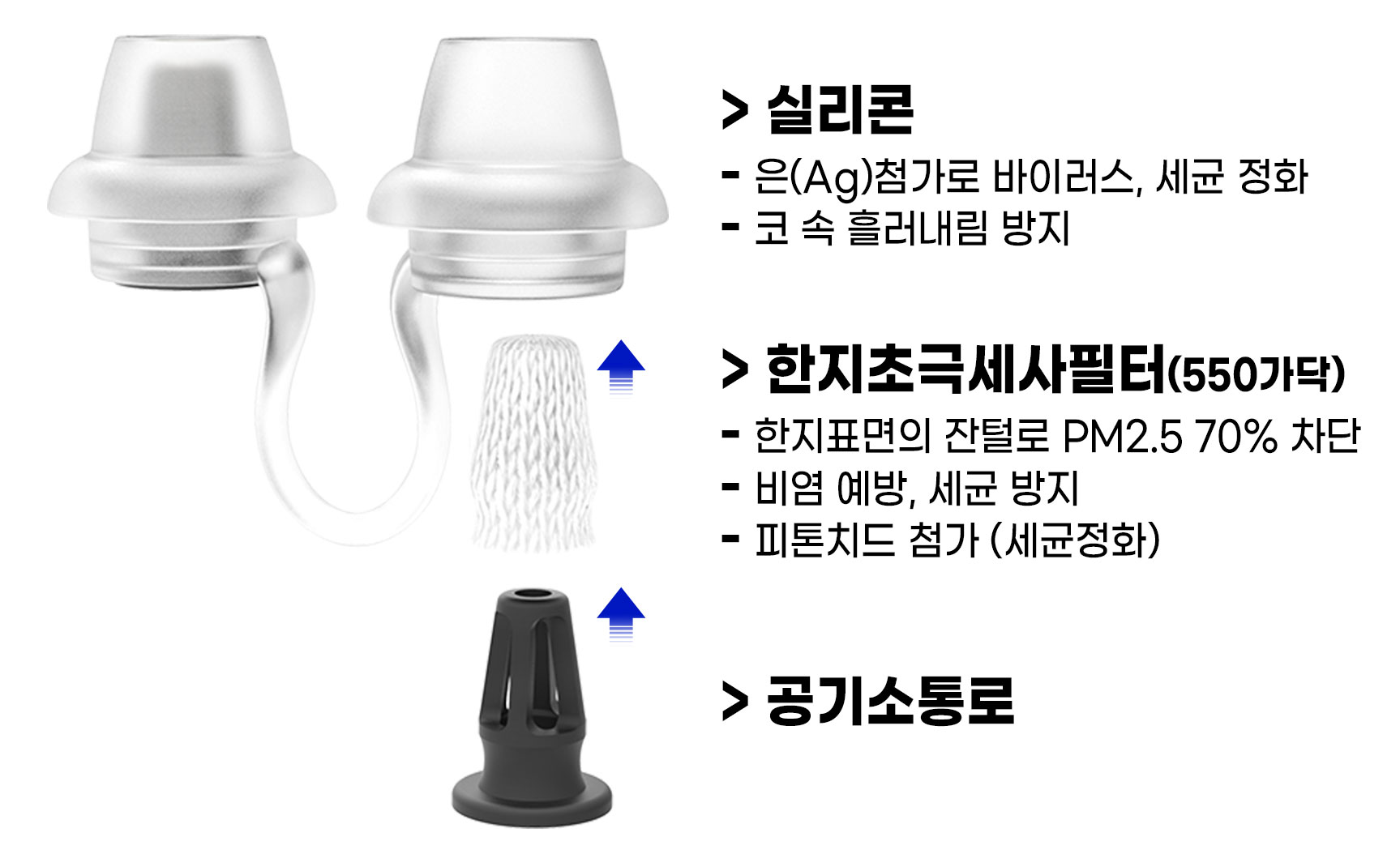 미세먼지 비염예방 천연한지필터 코마스크 노즈클린2 일반형, 고급형