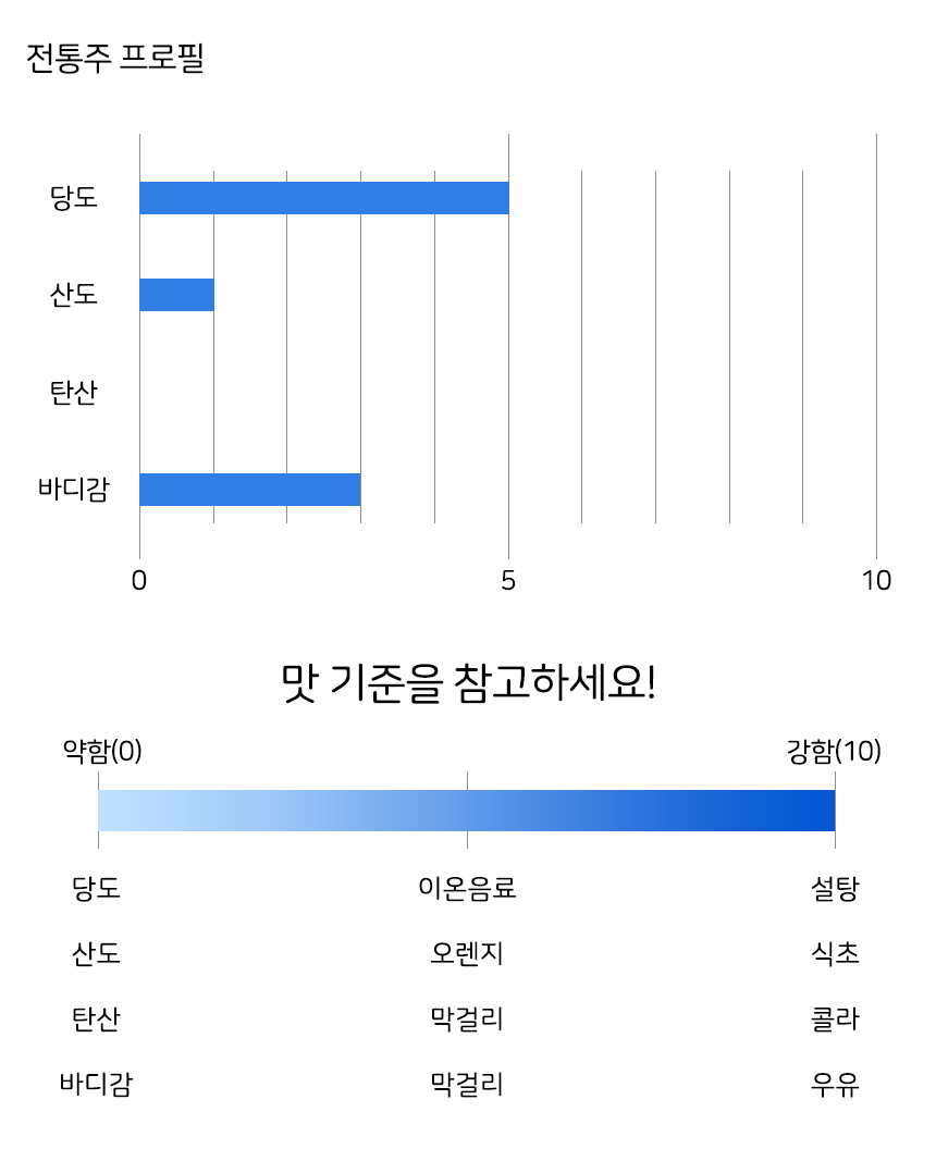 허니비와인 세트