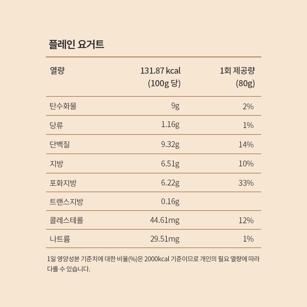 [YoVill] 거품 싹 뺀 진짜 대용량 그릭요거트1kg 5종 산미적은 무가당