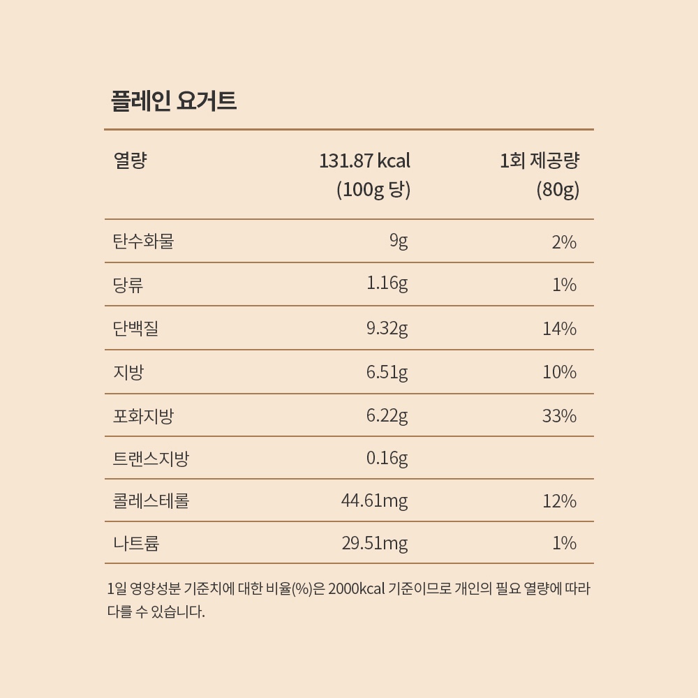 [YoVill] 산미적은 무가당 꾸덕한 그릭요거트 200g 5종 3개 SET