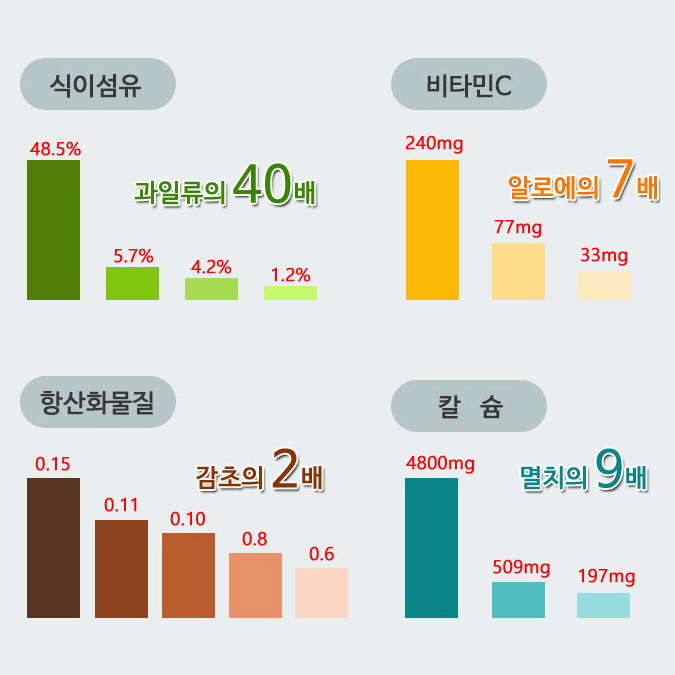 엄마애손 천년초즙 진액 (100mlx60포) 추출액 100%
